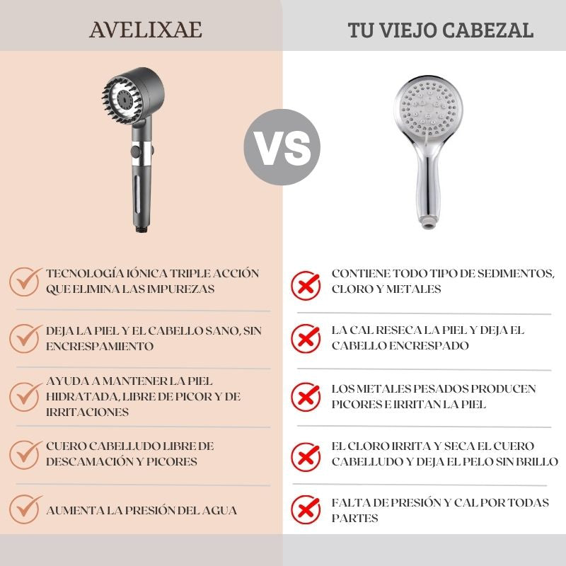 Piel y Cabello más Sanos e Hidratados con el Cabezal de Ducha Filtrante